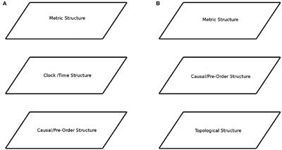 Cognitive Structures of Space-Time